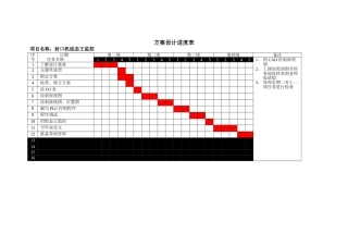 方案设计进度表