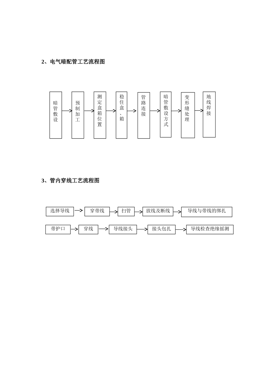 施工工艺流程图_第2页