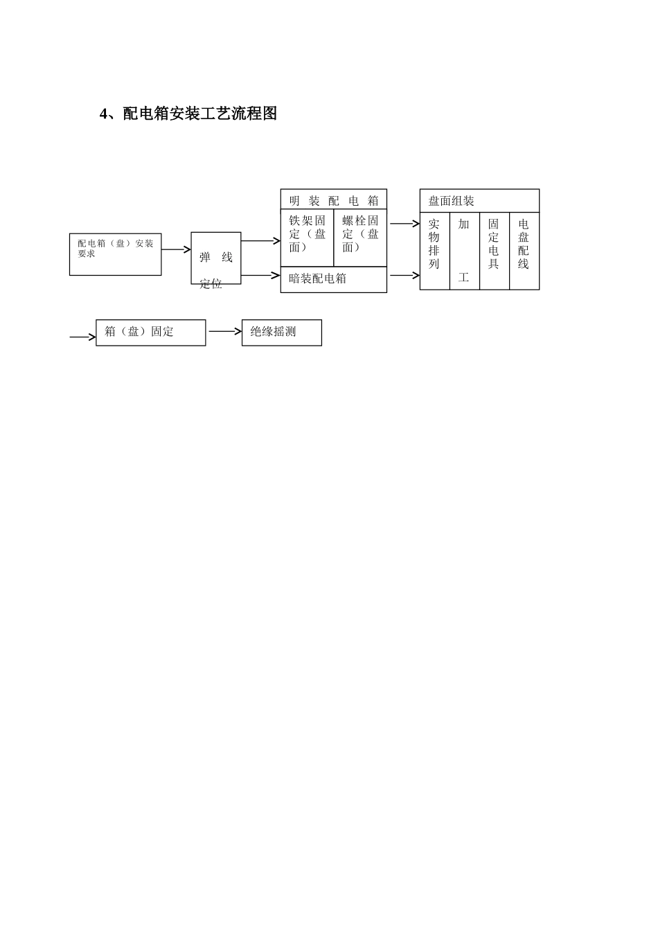 施工工艺流程图_第3页