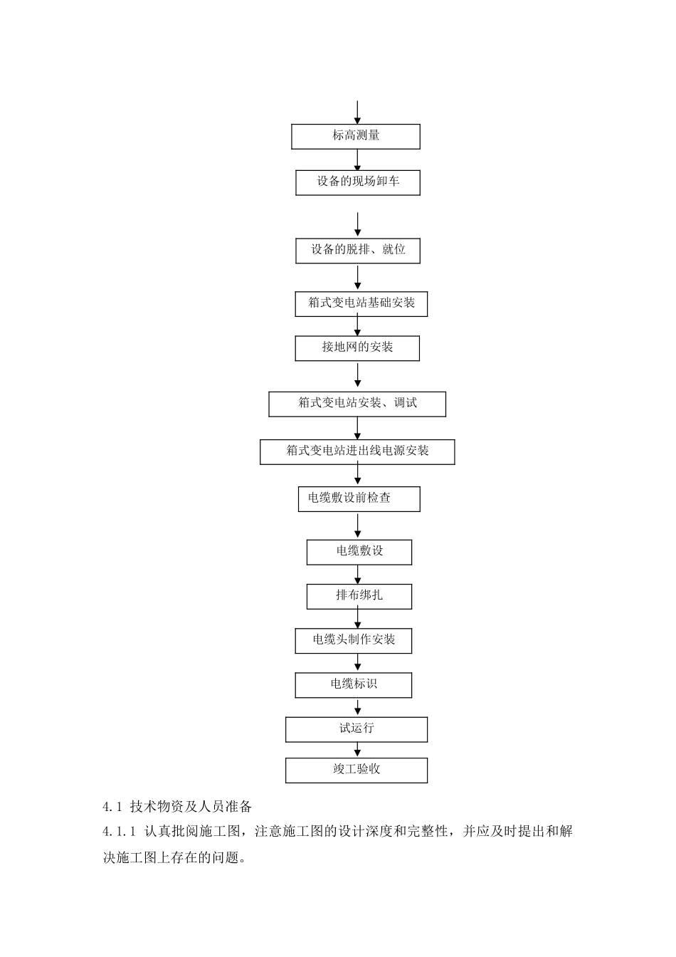 施工方案(二次雷达)_第3页