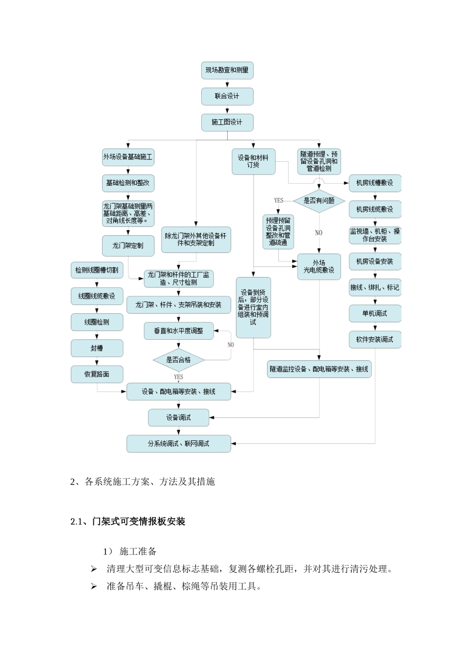 施工方案(监控系统)_第3页