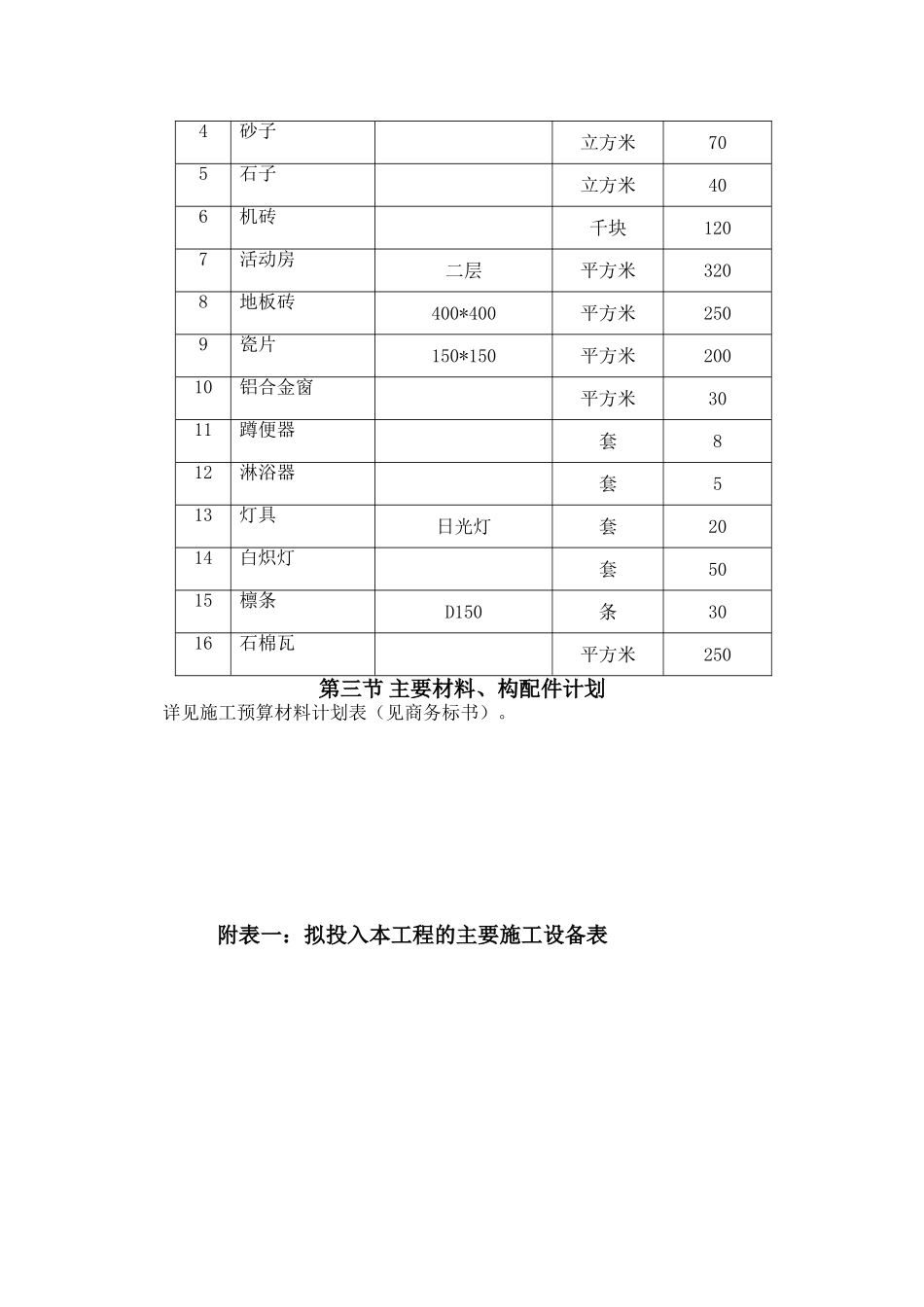 施工机械设备配备材料投入计划及来源_第3页