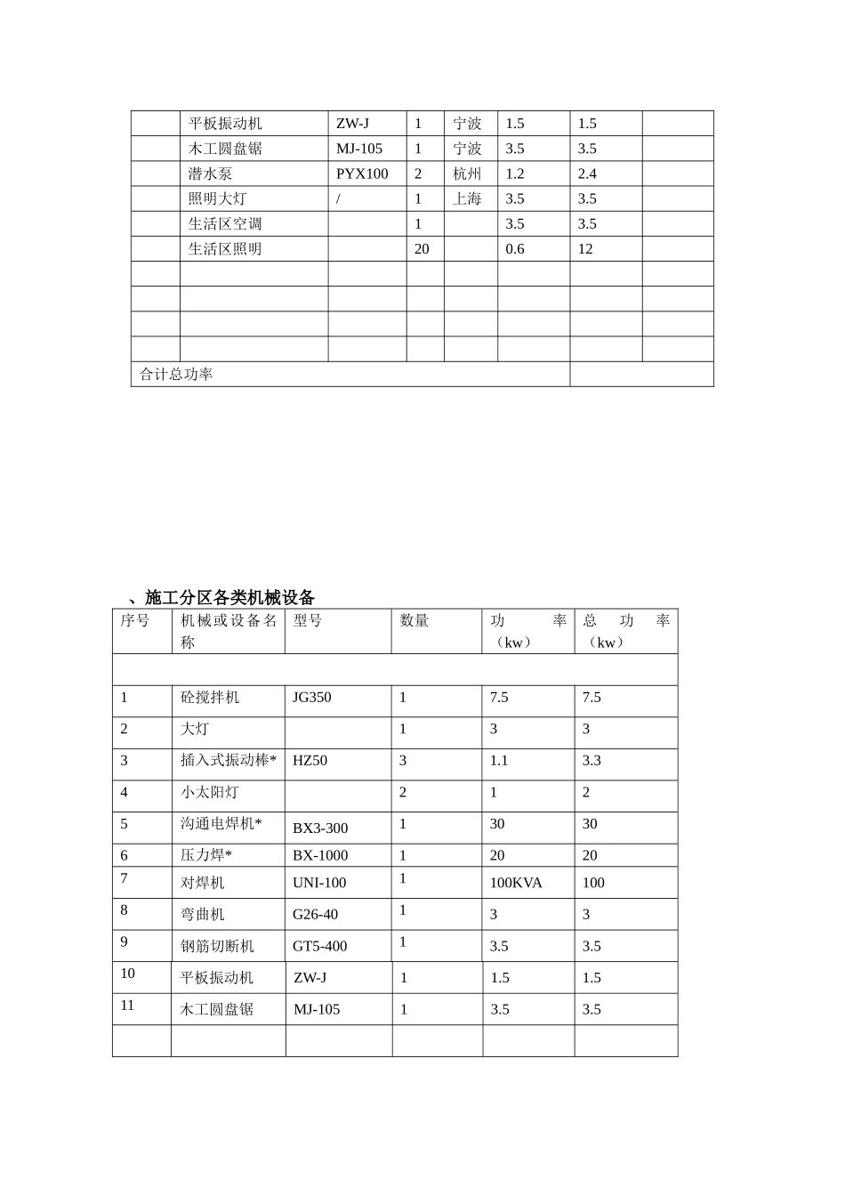 施工现场临时用电专项施工方案_第2页