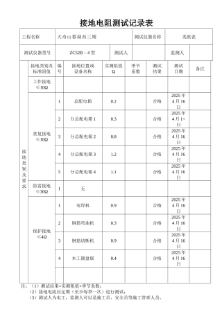 施工现场临时用电接地电阻测试记录表