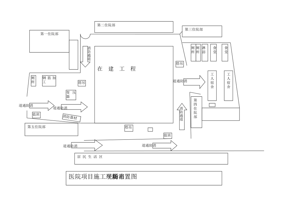 施工现场消防平面布置图_第1页