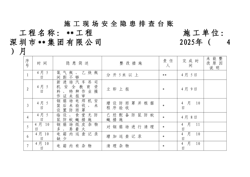 施工现场隐患排查台帐_第1页