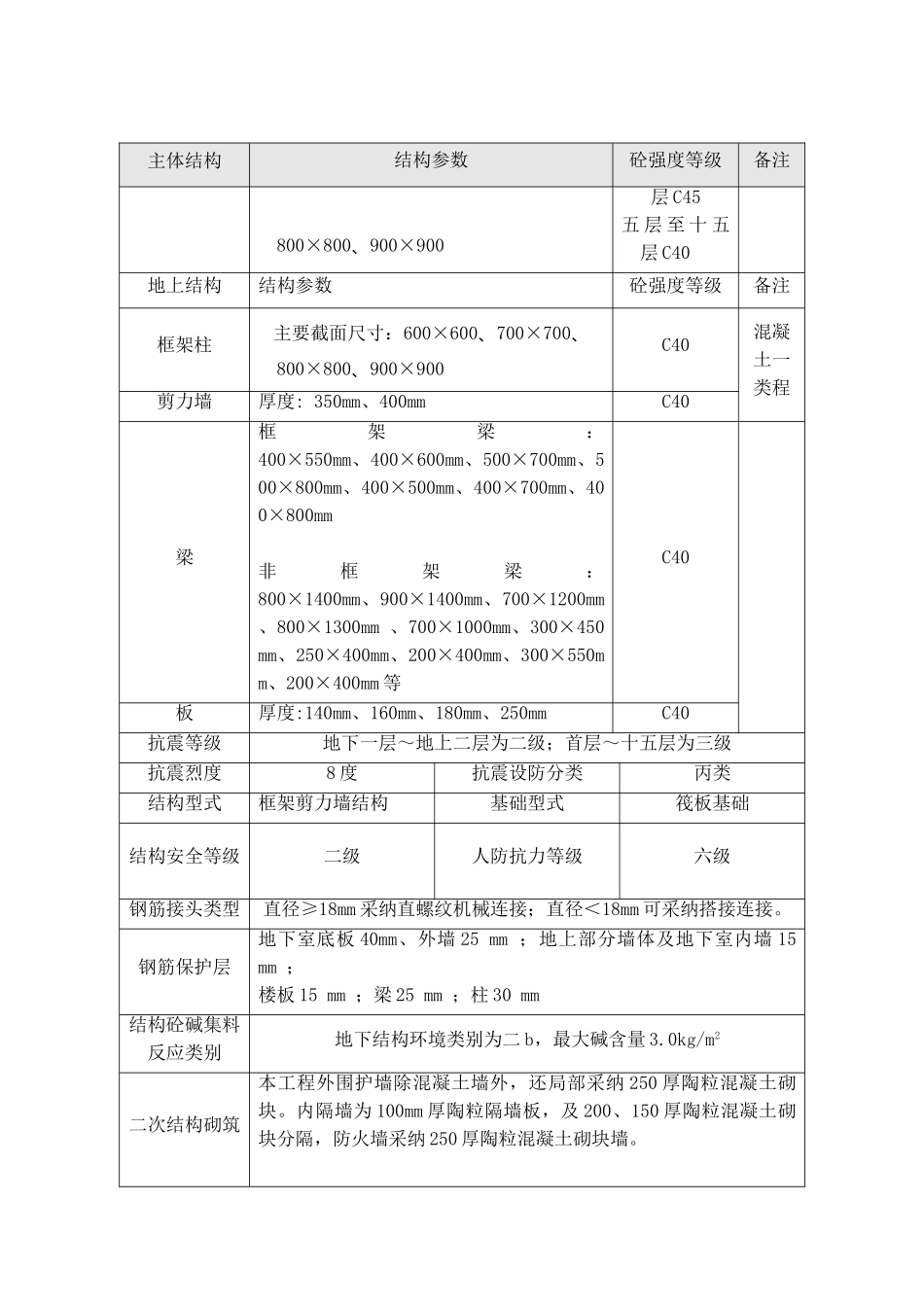 施工试验方案_第3页