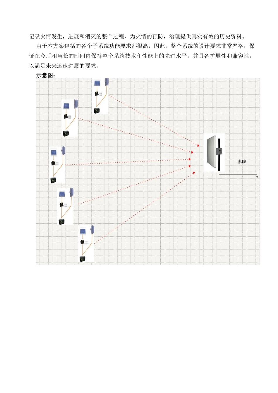 无线监控解决方案_第3页