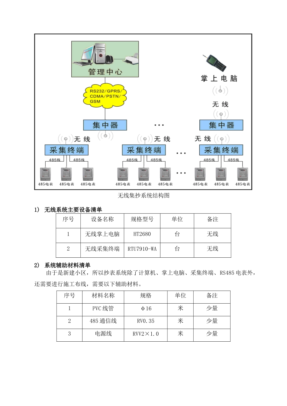 无线抄表系统应用方案_第3页