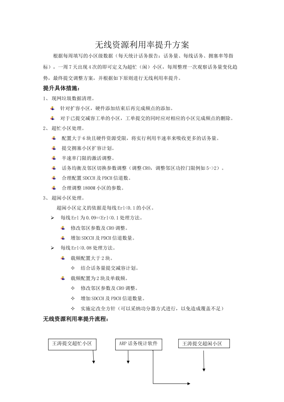 无线资源利用率提升方案_第1页