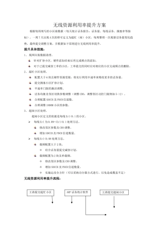 无线资源利用率提升方案