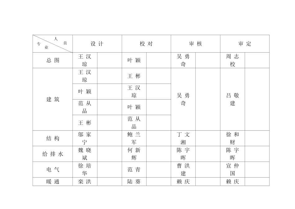 无锡洛城8#初步设计方案_第3页