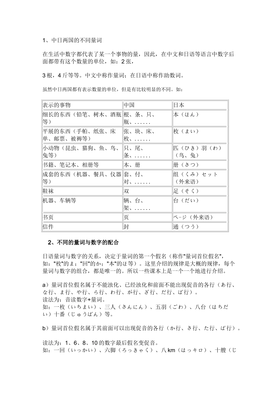 日文数字发音_第2页