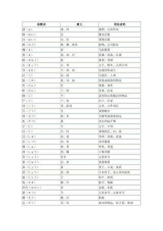 日语助数词详解