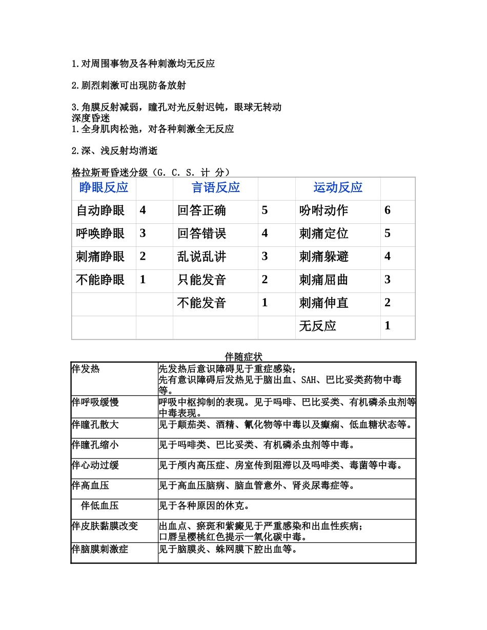 昏迷病人的护理评估_第2页