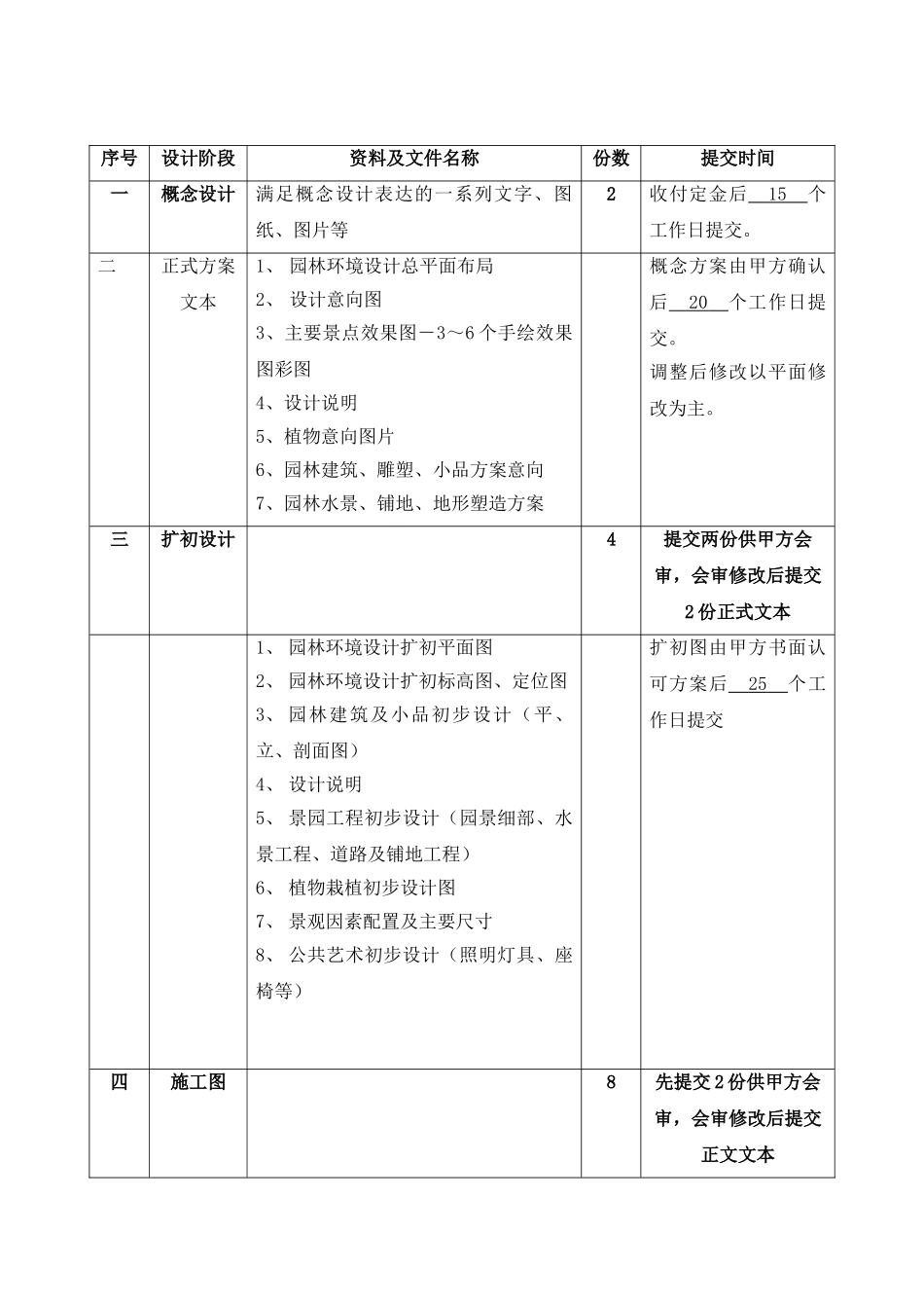 景观设计合同范本_第3页