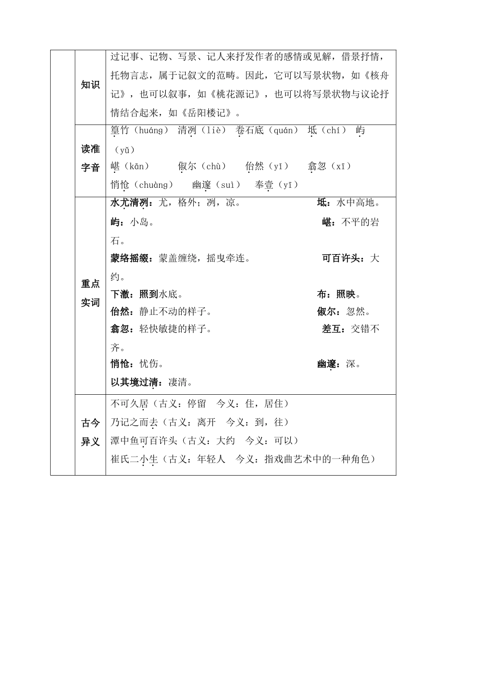 最新10小石潭记教案_第2页