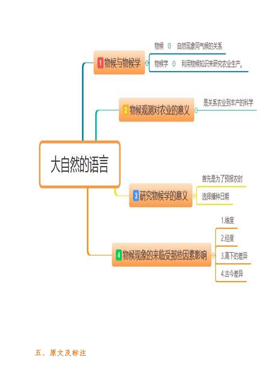 最新5《大自然的语言》—竺可桢_第3页