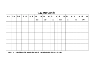 最新体温检测记录表(1)最新