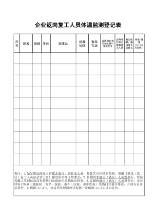 最新复工复产员工体温检测记录表模板[最新]最新