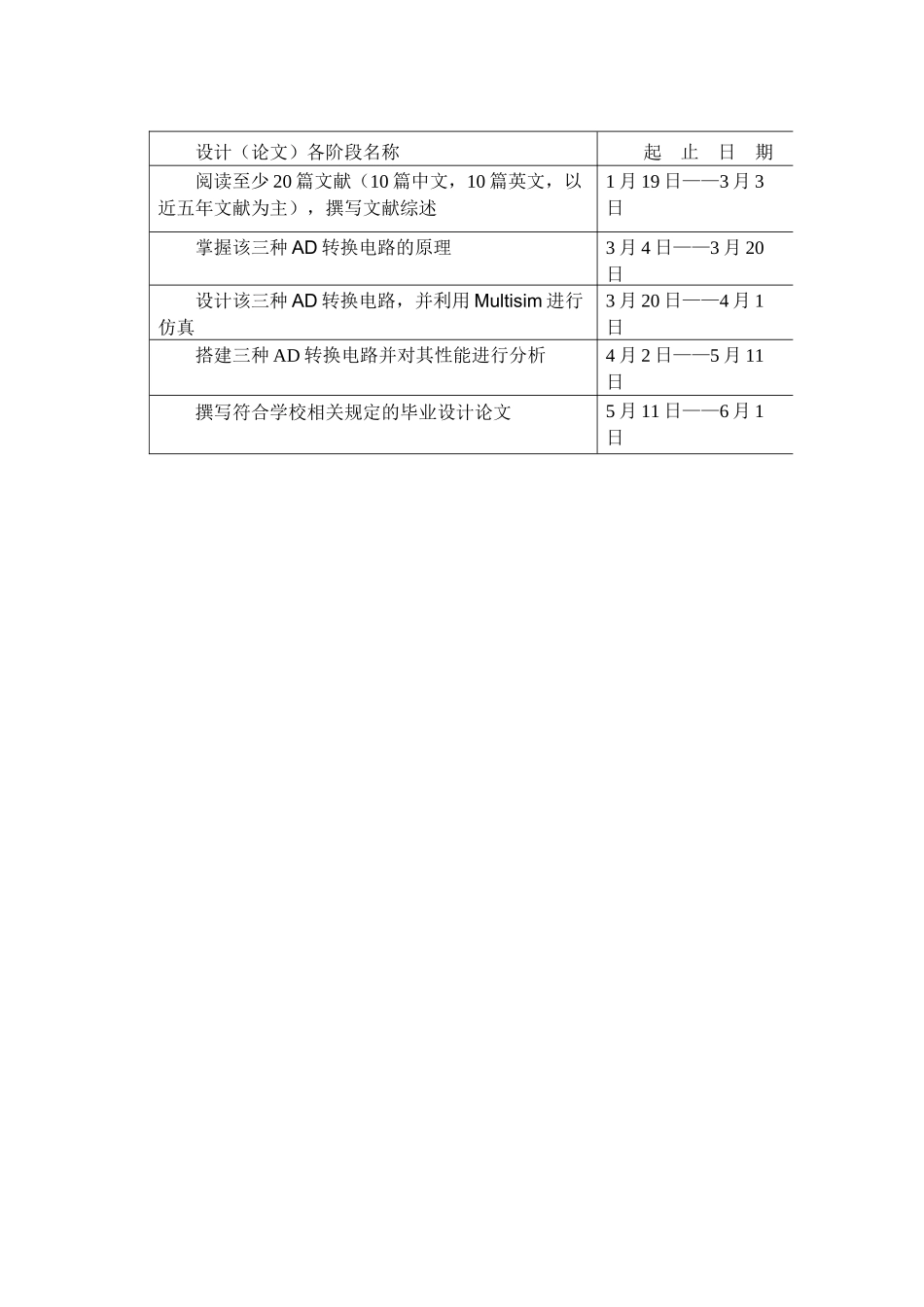AD基本原理仿真分析研究 通信工程专业_第2页