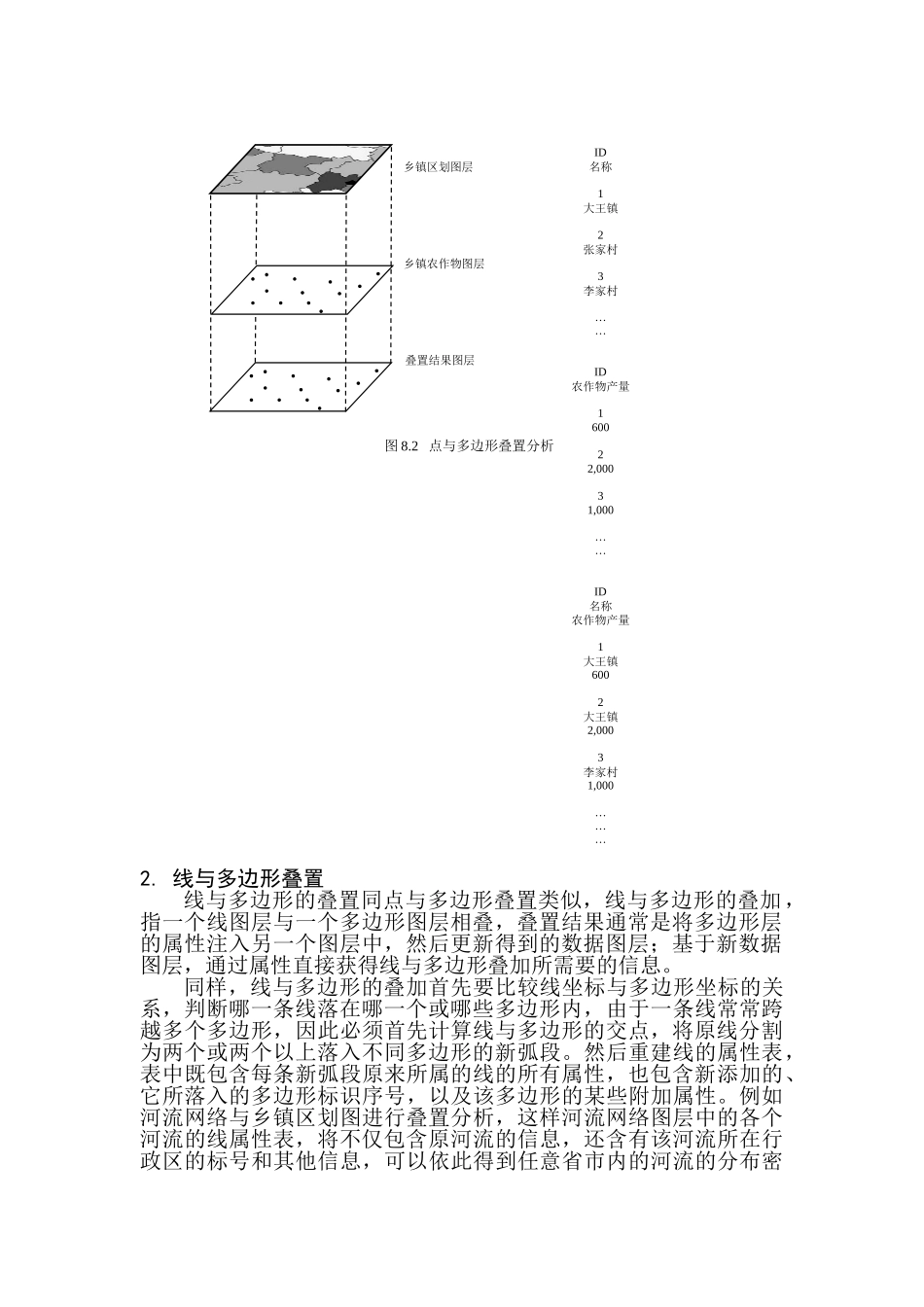 GIS的核心之一：空间分析研究   应用数学专业_第3页