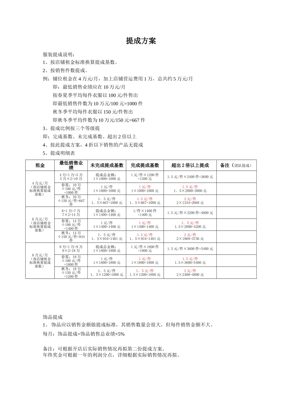 服装提成方案_第1页