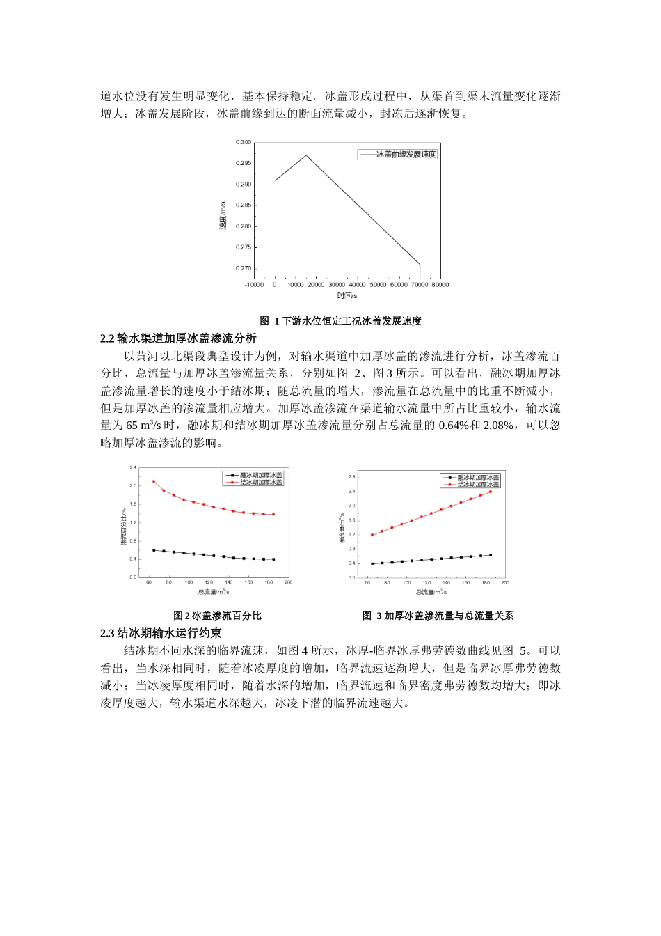 冰凌对输水渠道冰期输水能力的影响分析研究   水利工程管理专业_第3页