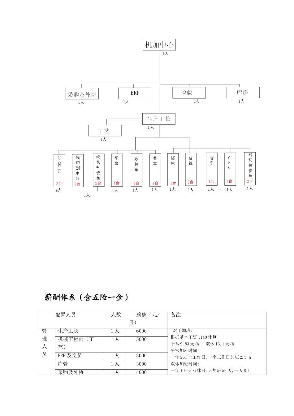 机加中心绩效考核方案设计_第2页