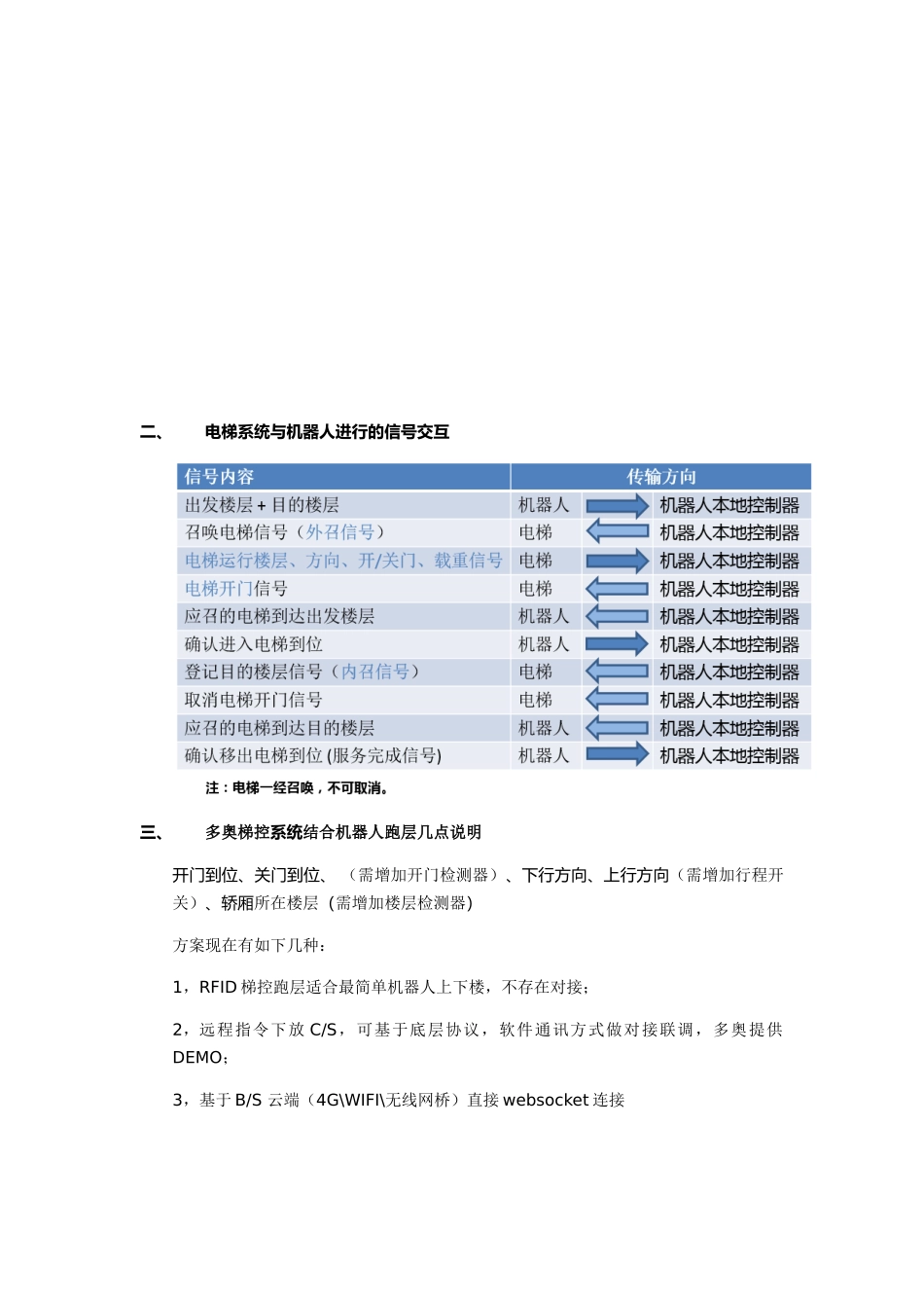 机器人电梯控制初步方案_第2页