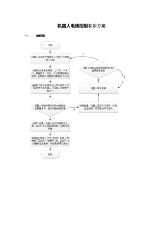 机器人电梯控制初步方案