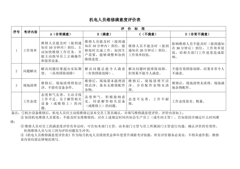 机电维修人员满意度评价表_第1页