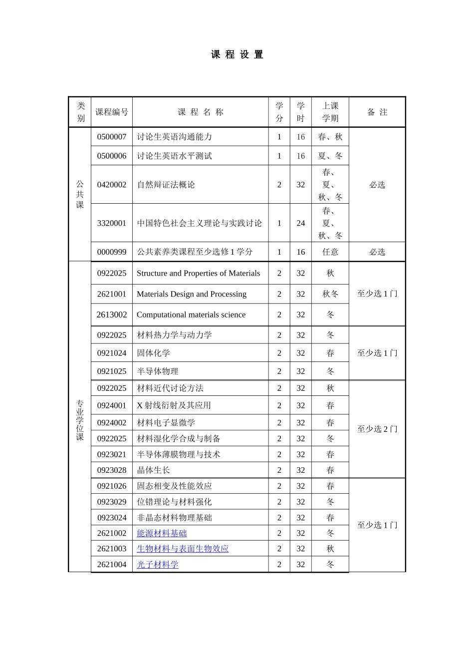 材料科学与工程硕士研究生培养方案_第2页