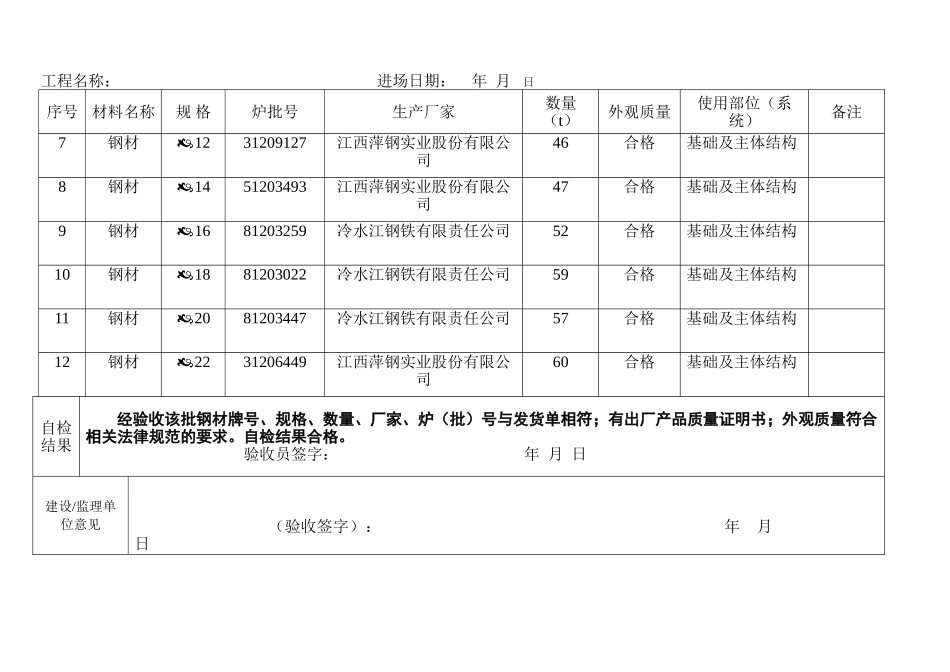 材料进场验收单_第2页