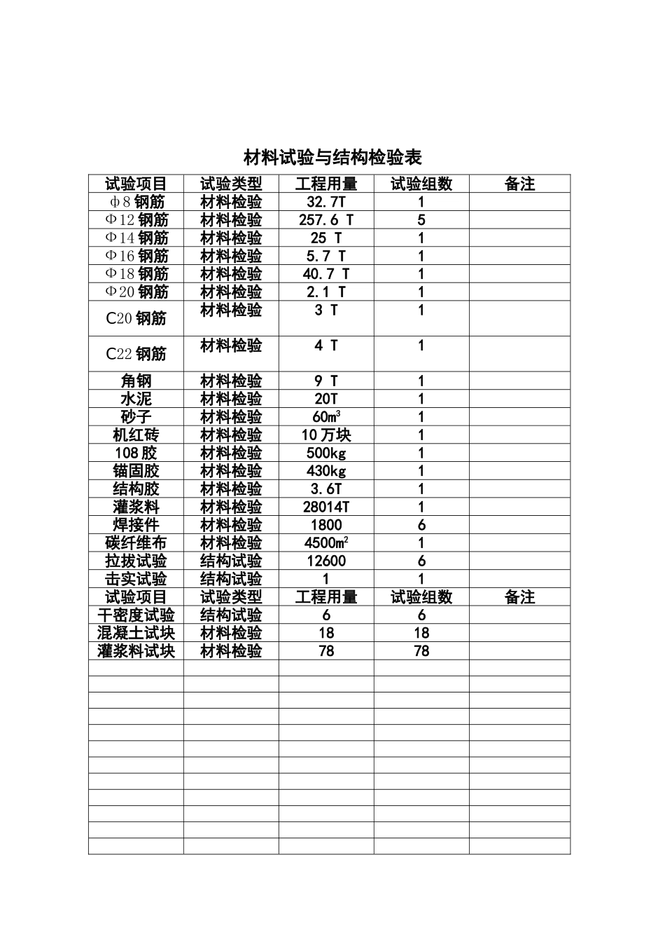 材料试验与结构检验专项方案_第3页