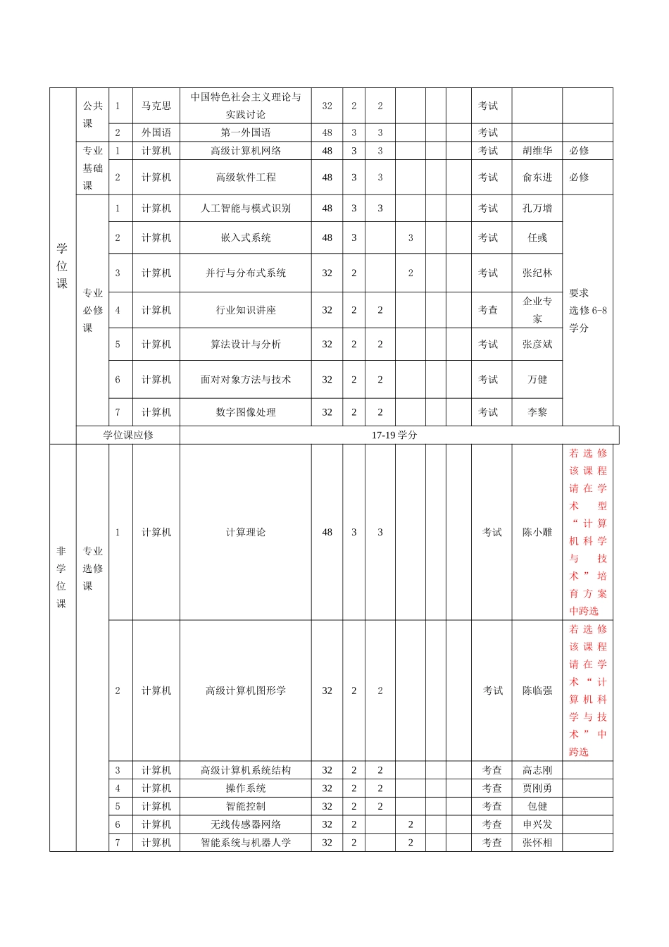 杭州电子科技大学计算机学院2025级计算机技术培养方案_第3页