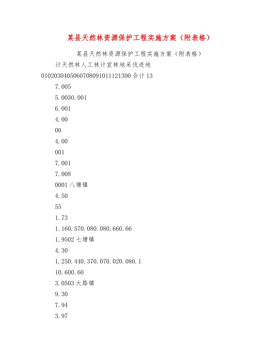 某县天然林资源保护工程实施方案_第1页