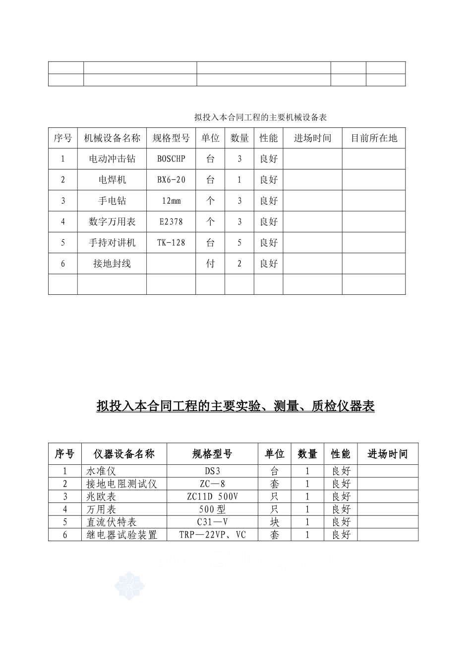 某工程室外变电站安装施工方案_第3页