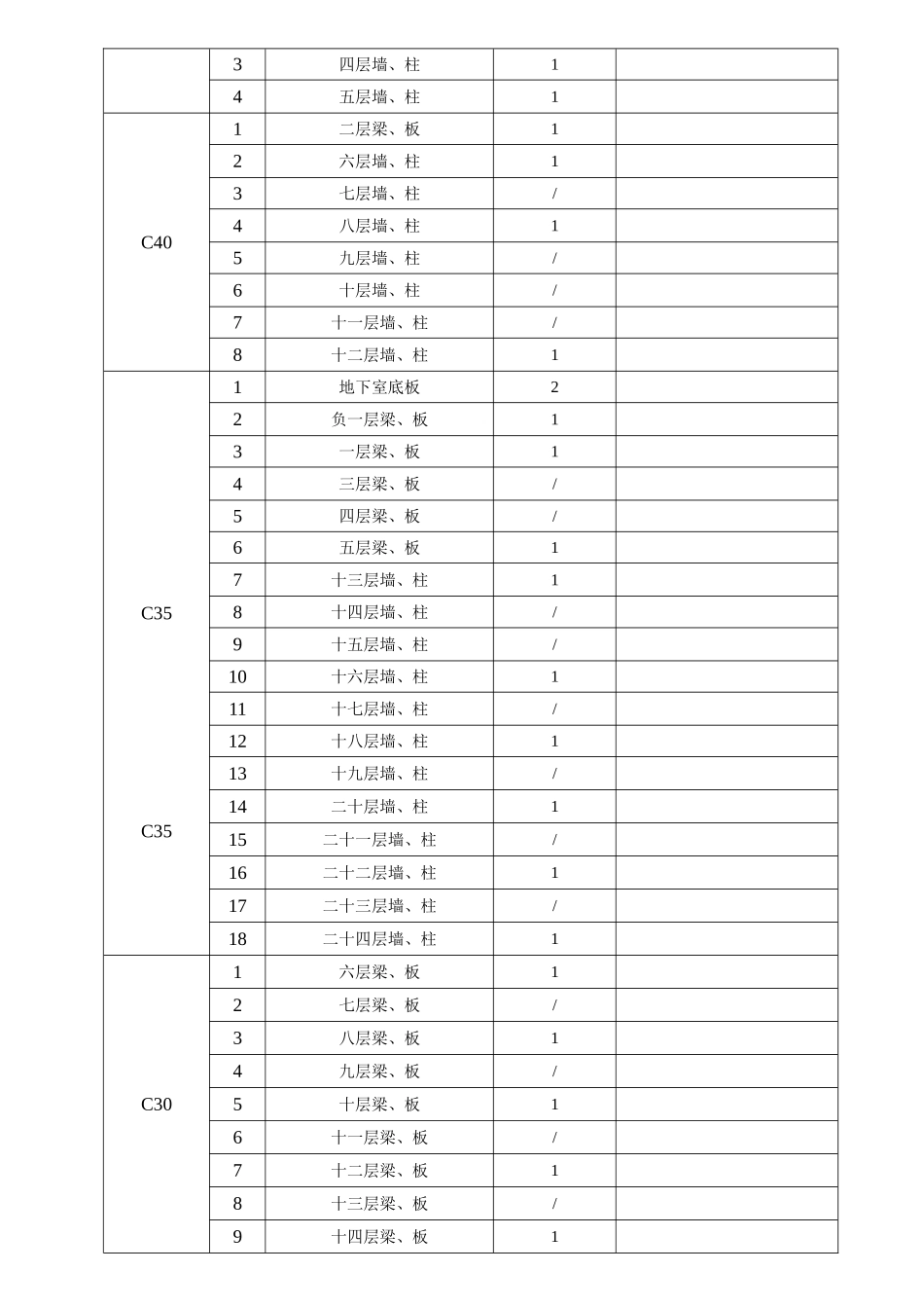 某工程混凝土结构实体检测方案_第2页