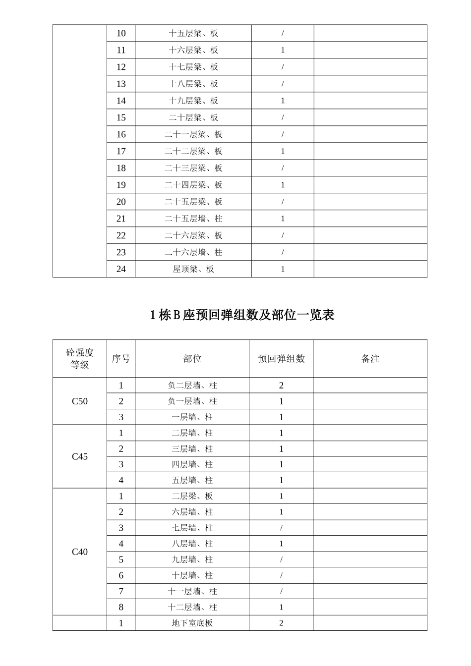 某工程混凝土结构实体检测方案_第3页