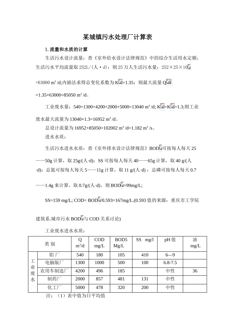 某市污水处理厂课程设计计算表_第1页