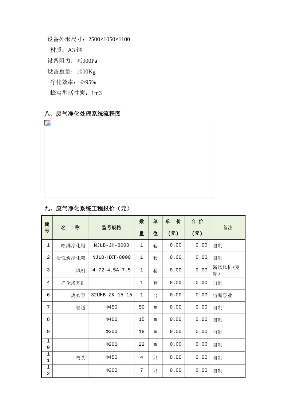 某某有限公司热处理废气处理方案_第3页