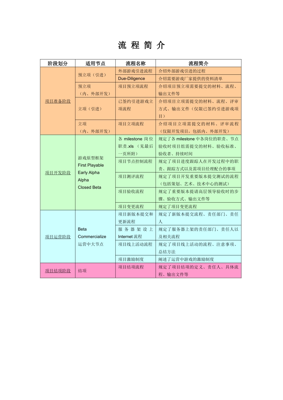 《SDG项目流程手册》简化版_第3页