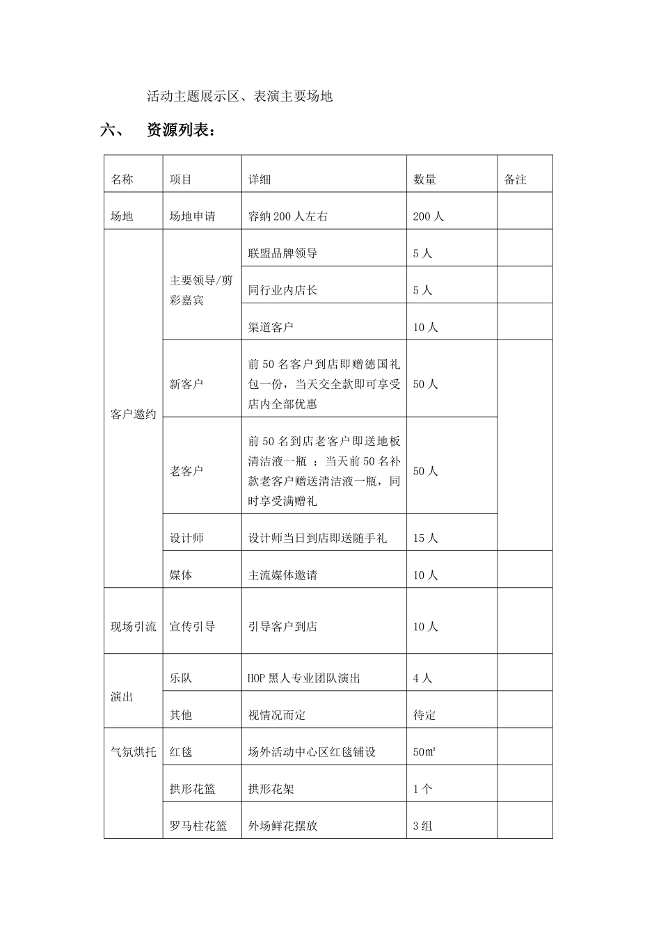 某进口品牌旗舰店开业策划案_第3页