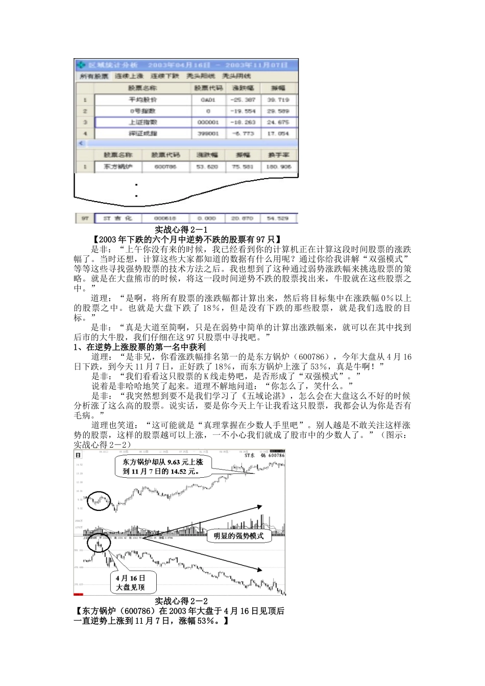 《波动四法》讲座图例 节选《金股博弈》第二章第二小节的部分内容_第2页