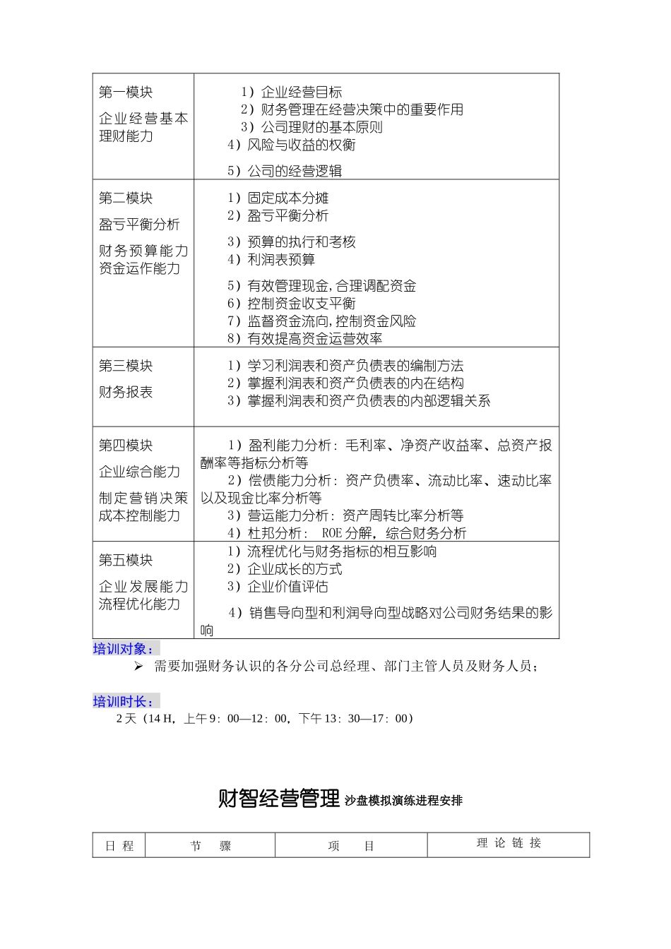 《财智管理沙盘模拟演练》项目建议书_第3页