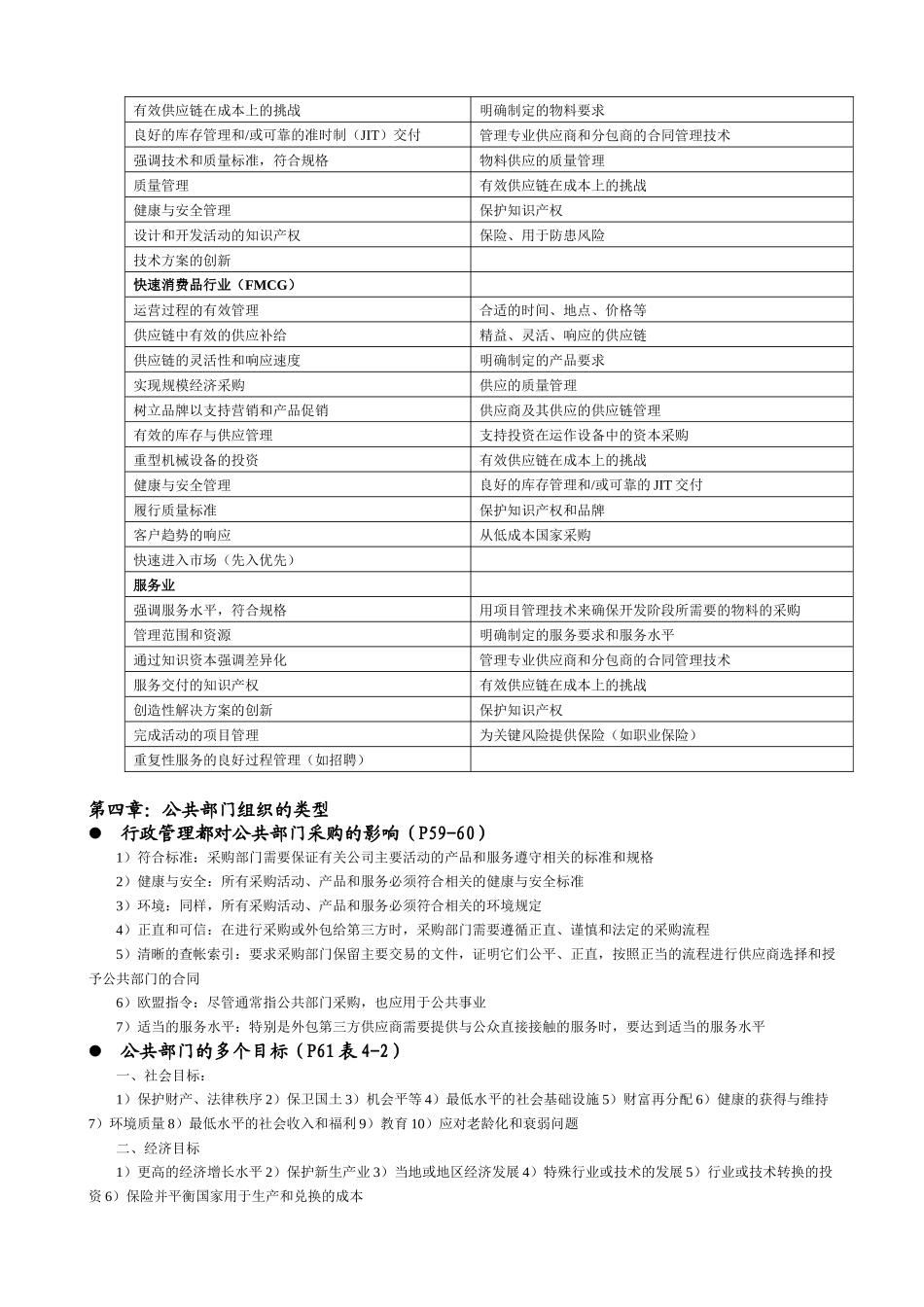《采购环境》复习资料_第3页