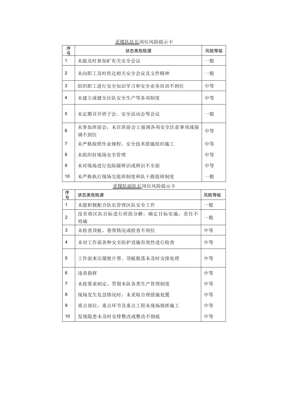 《采掘)风险提示卡》规范_第2页