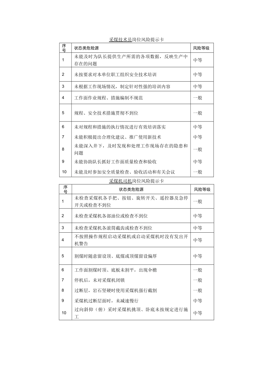《采掘)风险提示卡》规范_第3页