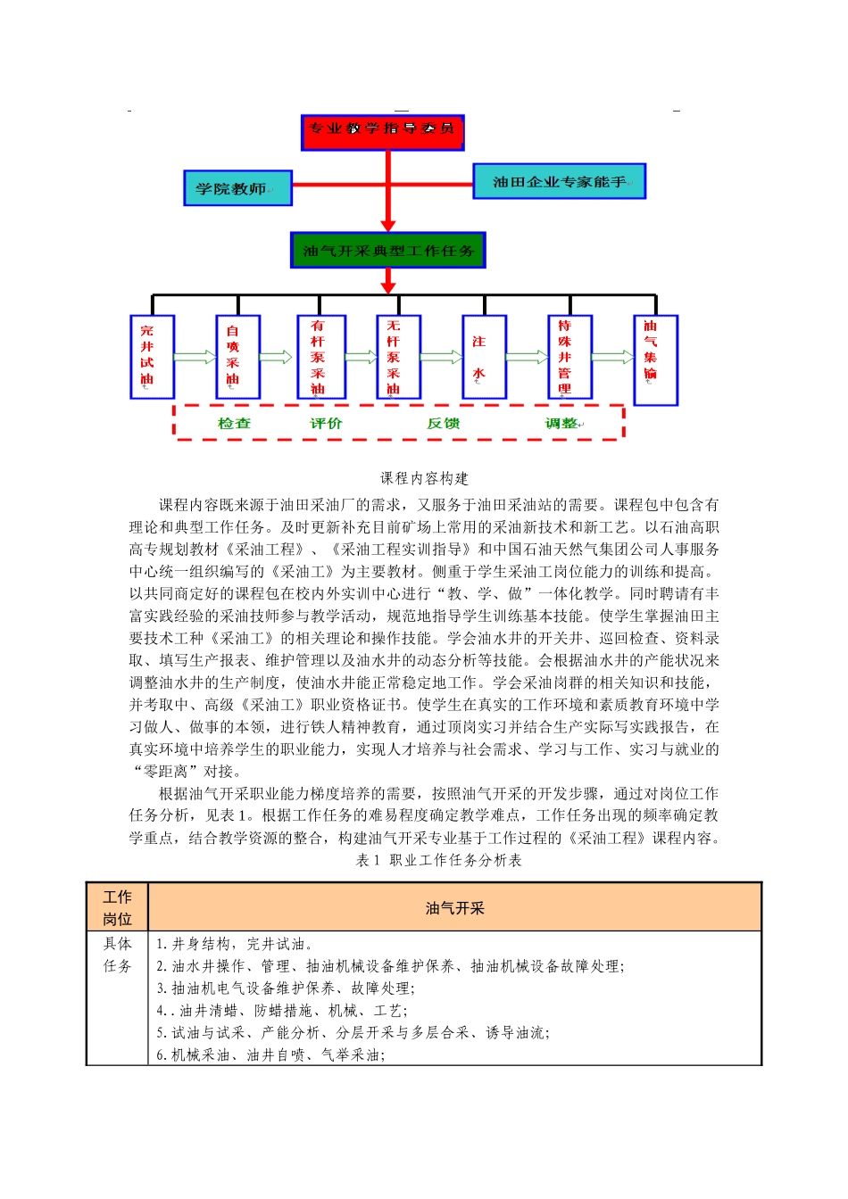 《采油工程》课程介绍_第2页